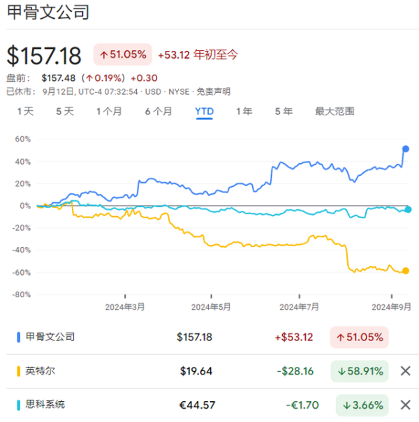 股票软件主力资金 今年大涨51%，甲骨文凭什么？