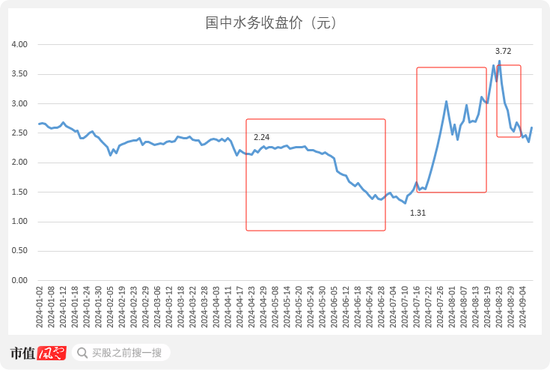 谈股票配资网 死到临头仍美美割韭菜！被鹏欣系占用资金超27亿，国中水务“面值退市”边缘赌命汇源果汁！