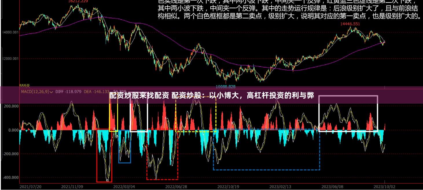 配资炒股来找配资 配资炒股：以小博大，高杠杆投资的利与弊