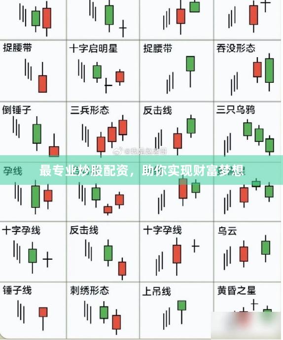 最专业炒股配资，助你实现财富梦想