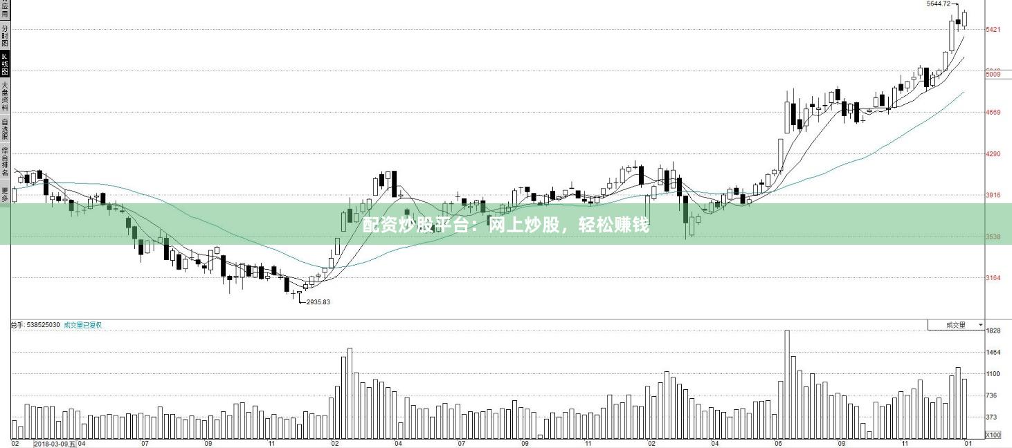 配资炒股平台：网上炒股，轻松赚钱