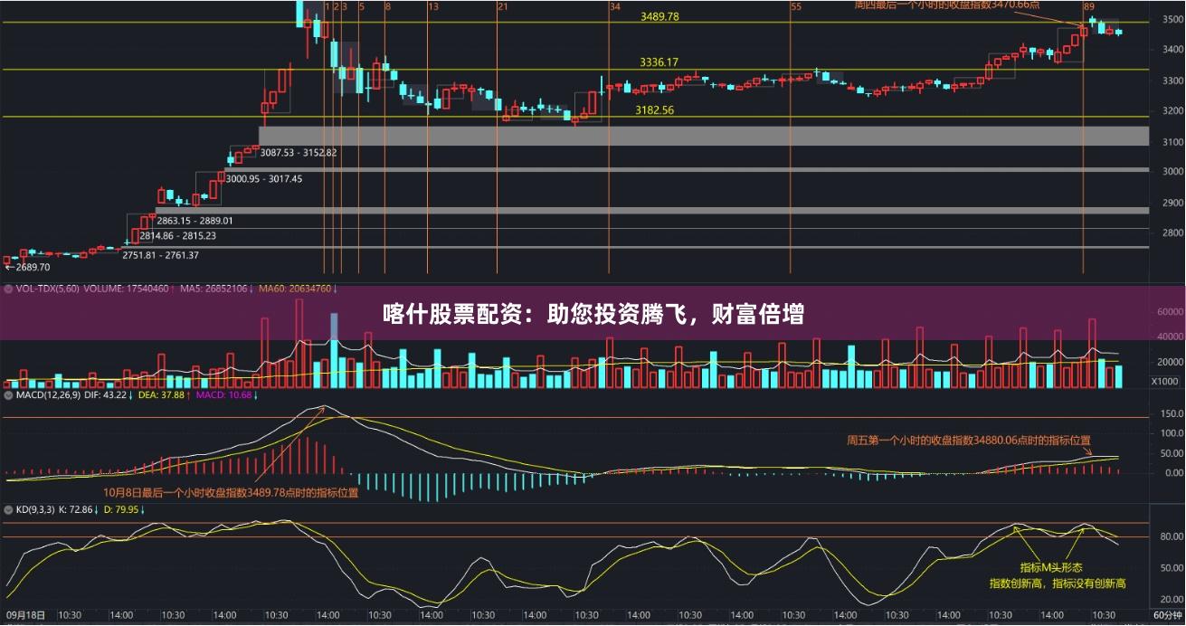 喀什股票配资：助您投资腾飞，财富倍增