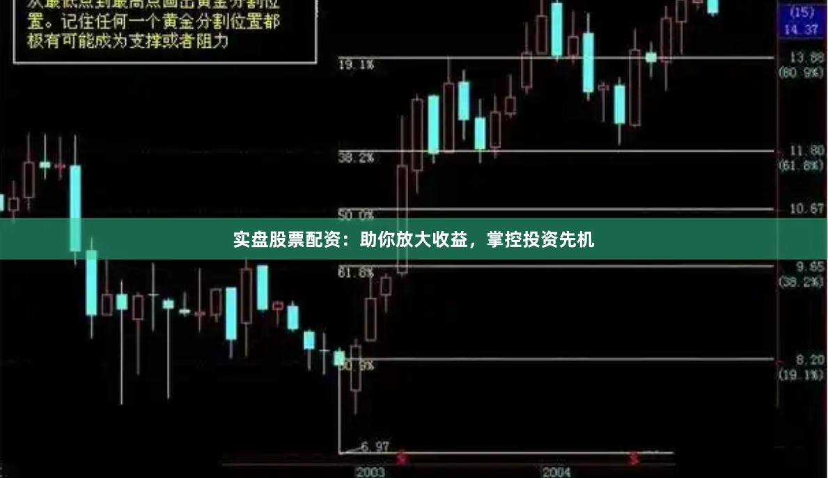 实盘股票配资：助你放大收益，掌控投资先机