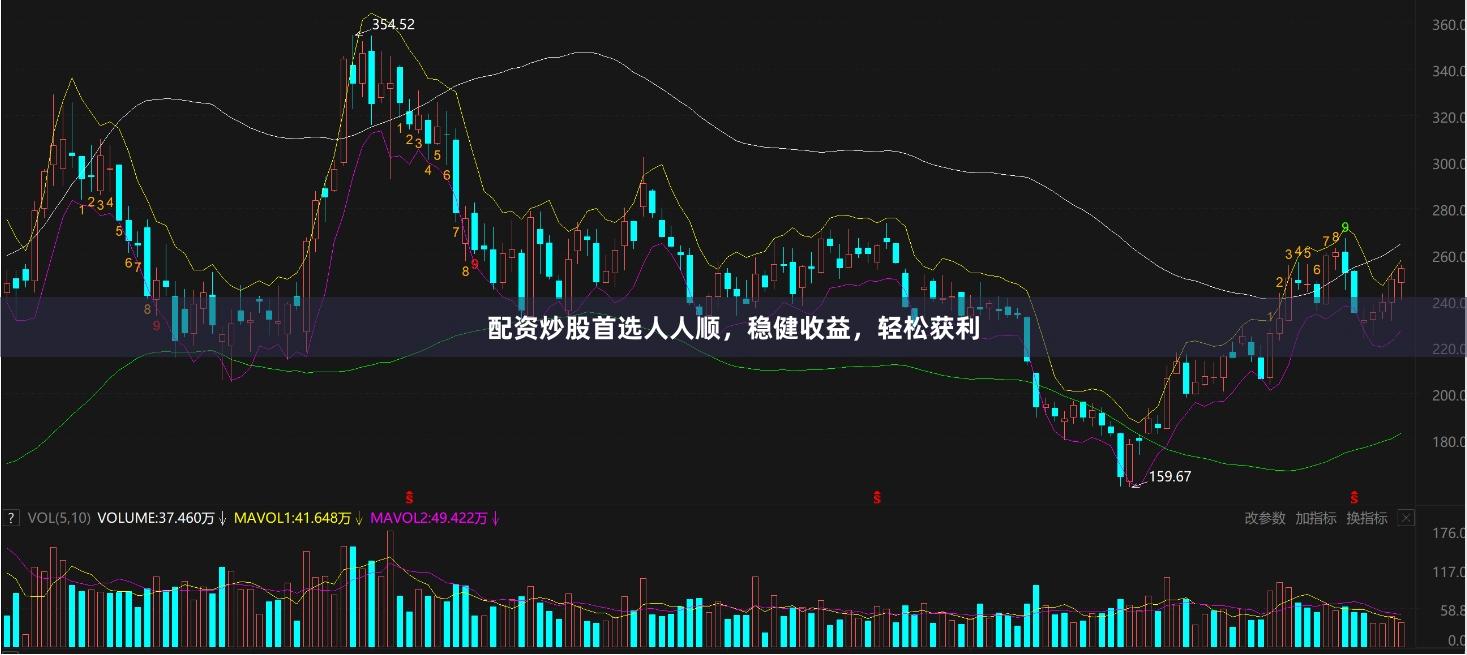 配资炒股首选人人顺，稳健收益，轻松获利